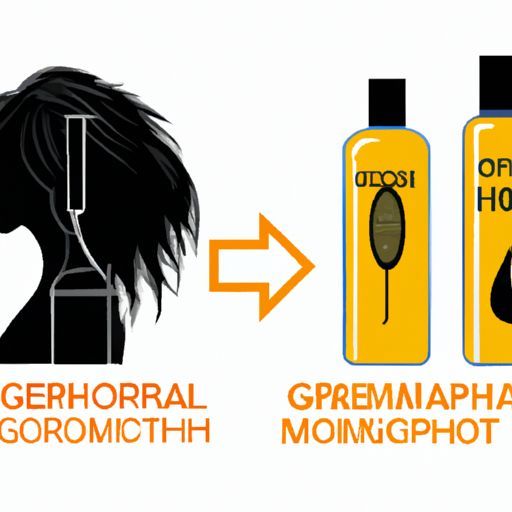 Men Women Anti Hair Loss ginger hair growth shampoo Treatment Spray Hair Growth Serum Oil For Black Hair Custom Logo Herbal