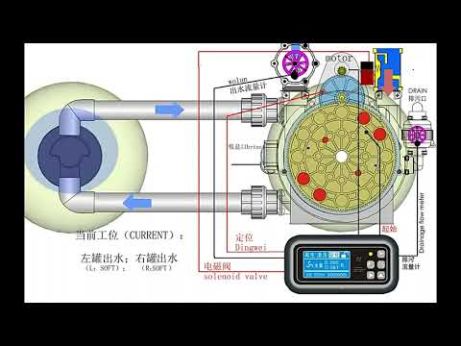 8インチバルブボックスカバー