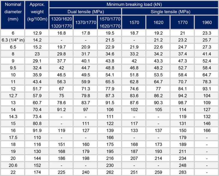 8 telli ip nasıl bağlanır