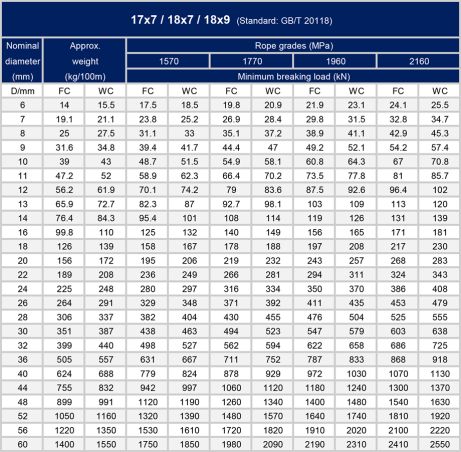 柔性不锈钢钢丝绳网、升降绳拉伸、吊灯钢丝绳