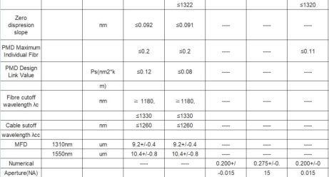 FTTH Cina Eksportir Terbaik,kabel serat drop luar ruangan Cina Eksportir Terbaik,Mode Tunggal 1~12 Inti Dalam Ruangan Ftth Perusahaan Cina Terbaik